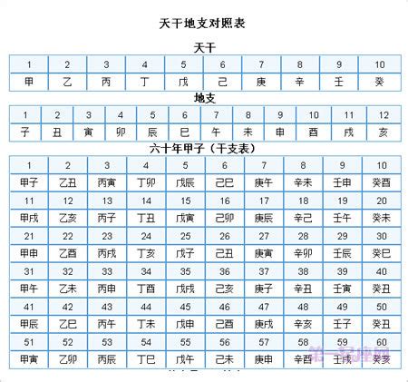 2020年天干地支|天干地支对照表